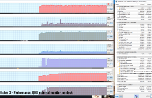 gaming witcher3 perf qhd external