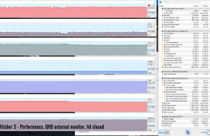 gaming witcher3 perf qhd external lidclosed