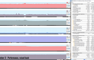 gaming witcher3 perf raised 1