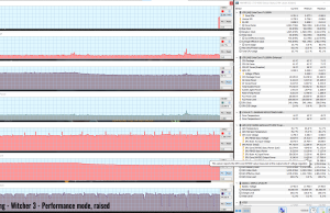 gaming witcher3 perf raised 2