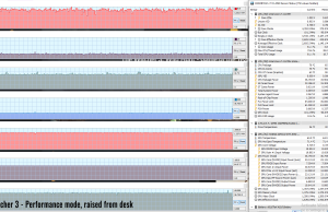 gaming witcher3 perf raised