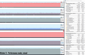 gaming withcer3 perf raised