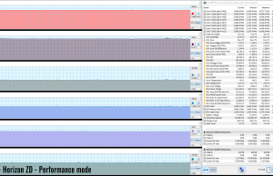 hzd performance mode 4