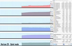 hzd quiet mode 3