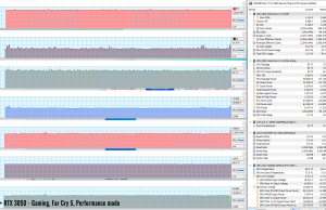 intel gaming facry5 perf