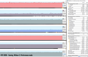 intel gaming witcher3 perf