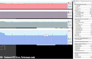 intel stress cinebenchr23 perf