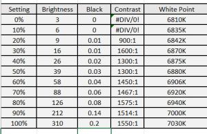 screen brightness table