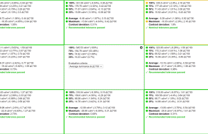 screen report uniformity