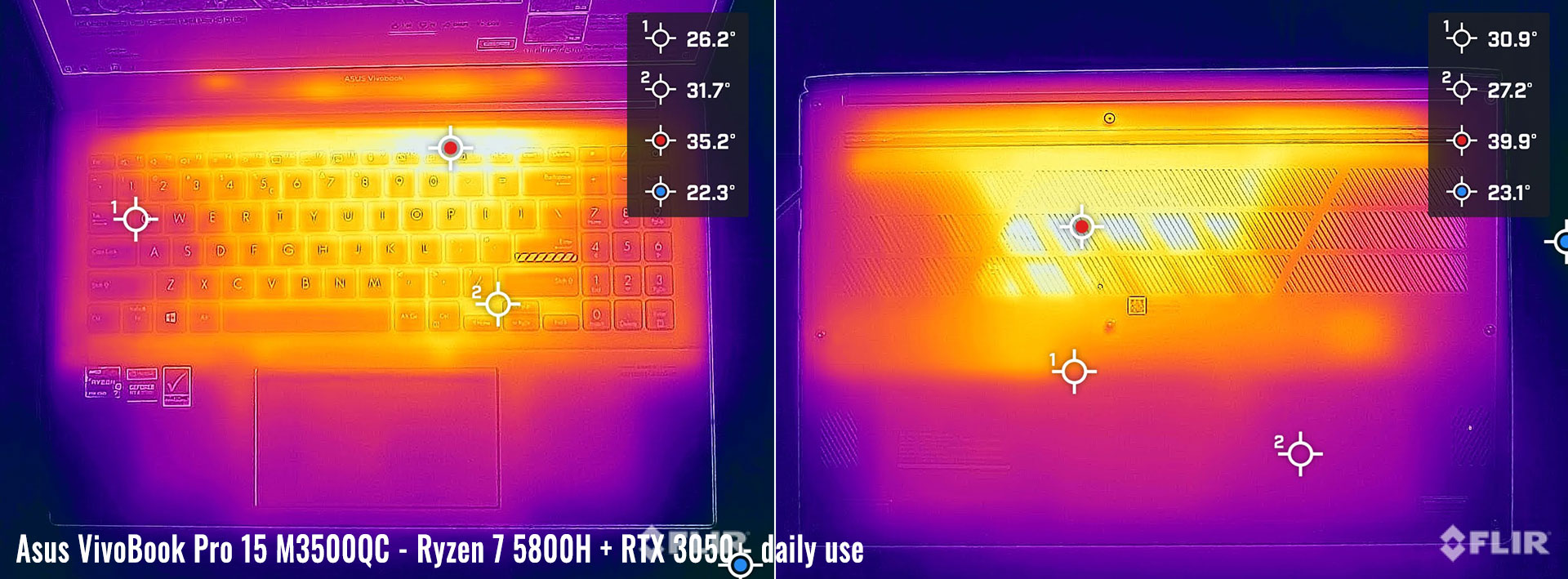 temps vivobookpro m3500qc daily