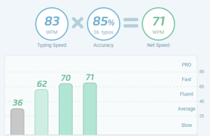 typing test 1