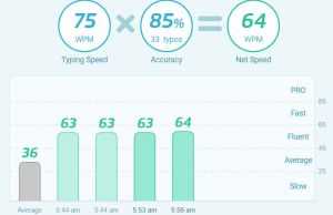 typing test 2