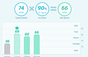 typing test 2