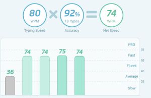 typing test