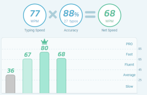 typing test