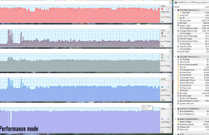 gaming dota2 perf