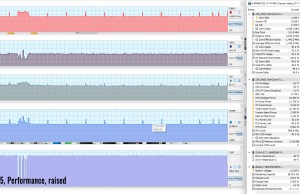 gaming farcry perf raised