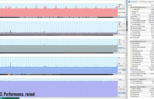 gaming witccher perf raised