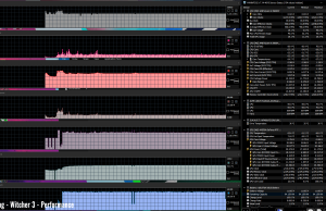 gaming witcher3 perf