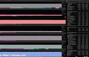 gaming witcher3 perf raised