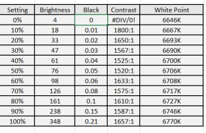 screen brightness table