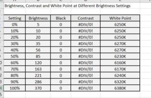 brightness table