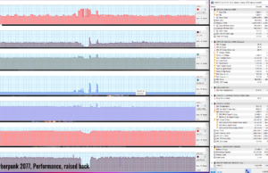 gaaming cyberpunk perf raised