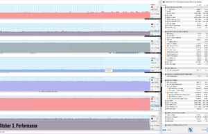 gaaming witcher3 perf