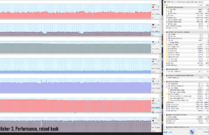 gaaming witcher3 perf raised