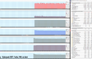 gaming cyberpunk turbo ondesk fhd