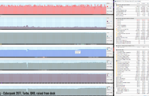 gaming cyberpunk turbo raised