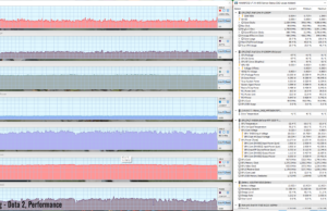 gaming dita perf