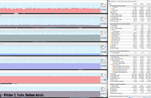 gaming witcher3 turbo medium