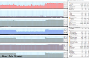 gaming witcher3 turbo ondesk fhd