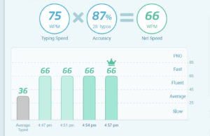 typing test