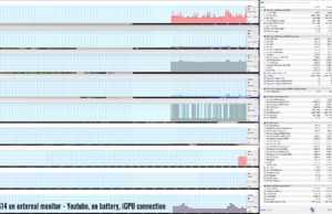 daily video perf onbattery igpu