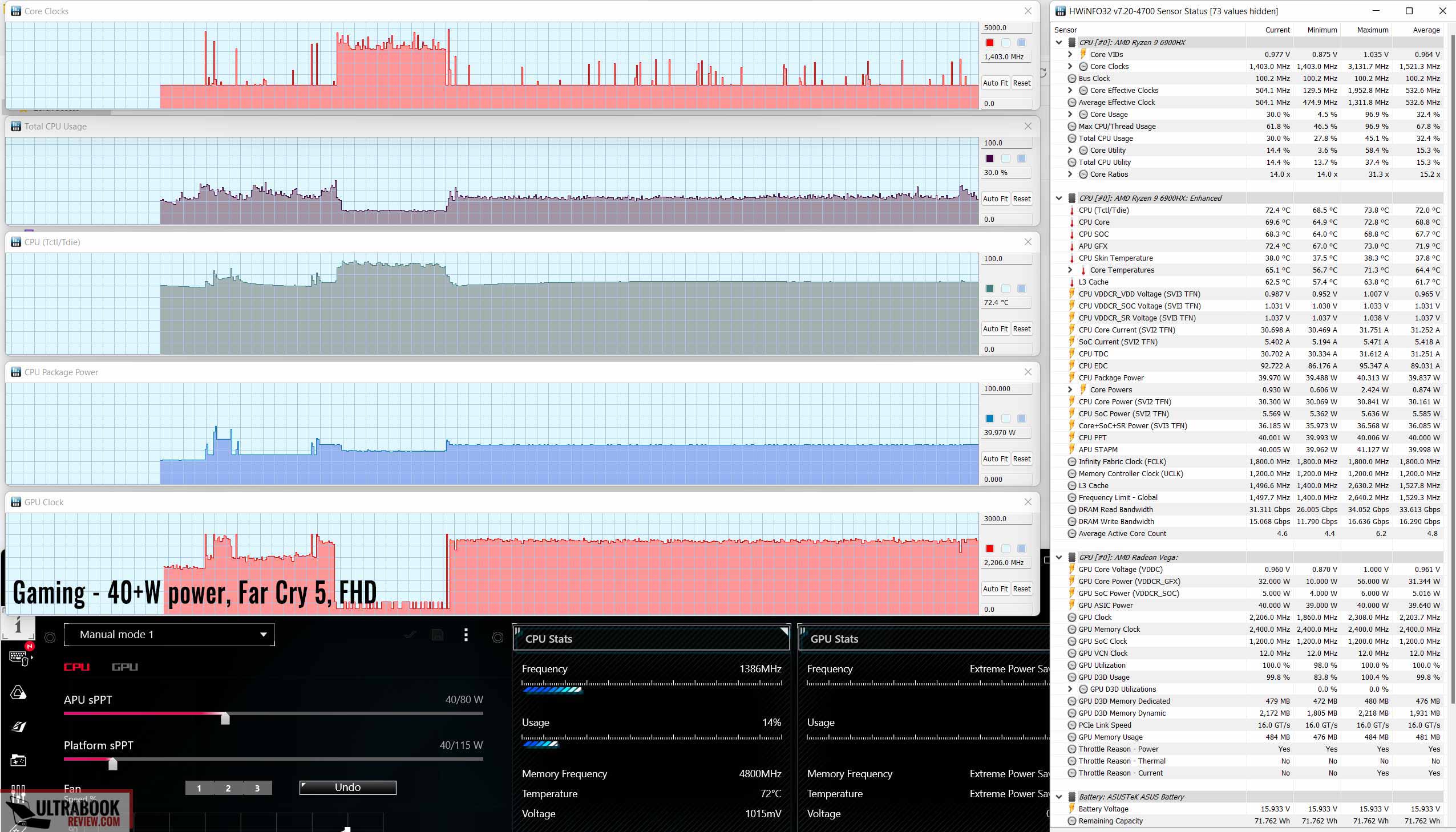 World of Warcraft Benchmarked: 29 GPUs & 5 iGPUs tested from AMD