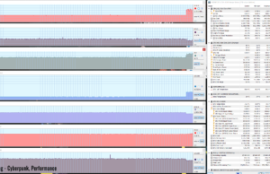 gaming cyberpunk perf