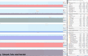 gaming cyberpunk turbo raised