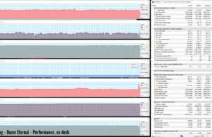 gaming doom perf