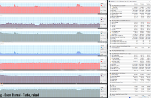 gaming doom turbo raised