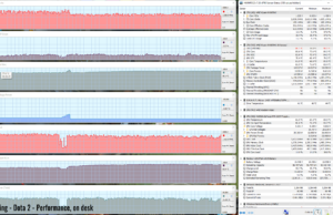 gaming dota perf