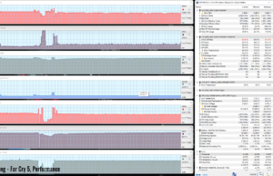 gaming farcry5 perf 2