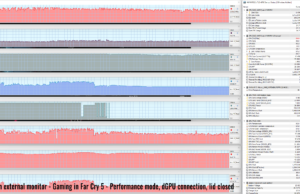 gaming farcry5 perf external dgpu