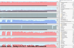 gaming farcry5 turbo external dgpu