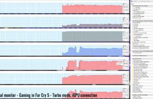 gaming farcry5 turbo external igpu
