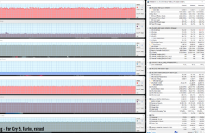 gaming farcry5 turbo raised 1