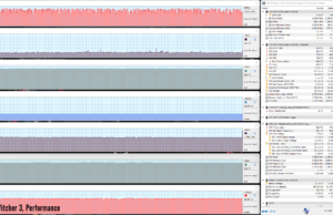 gaming witcher3 perf 1