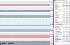 gaming witcher3 perf