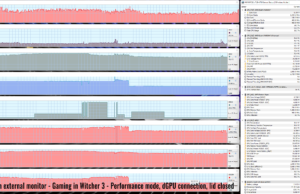 gaming witcher3 perf external dgpu lidclosed